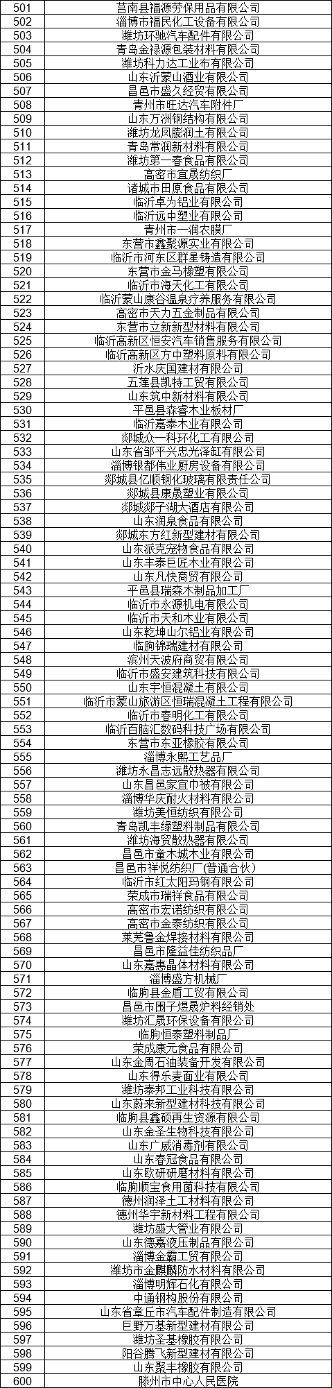 1327家！山東公示7月新增已完成注冊(cè)電力用戶名單