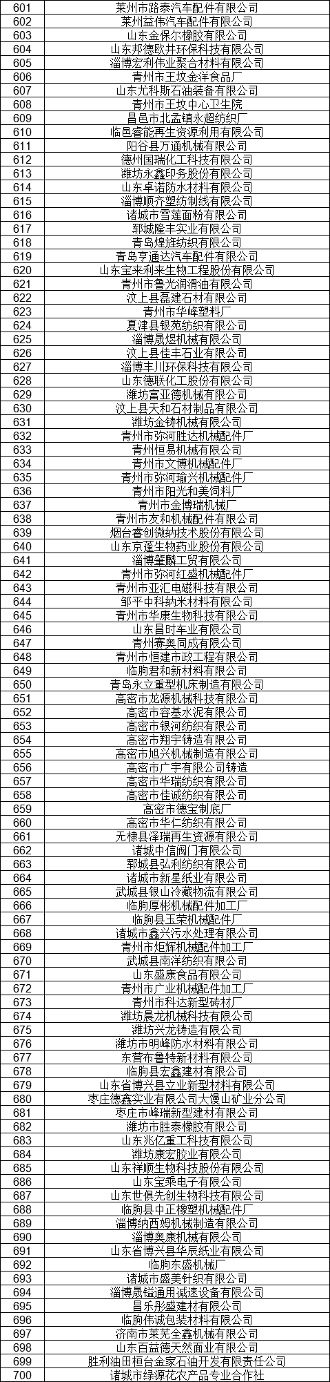 1327家！山東公示7月新增已完成注冊(cè)電力用戶名單
