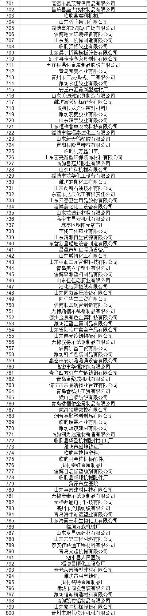 1327家！山東公示7月新增已完成注冊(cè)電力用戶名單