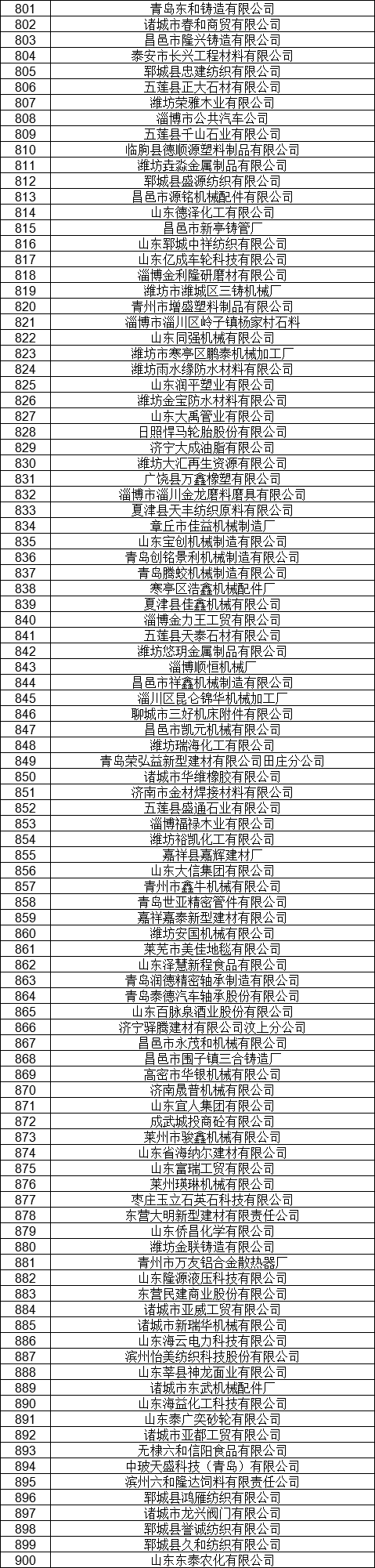 1327家！山東公示7月新增已完成注冊(cè)電力用戶名單