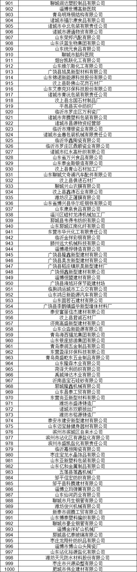 1327家！山東公示7月新增已完成注冊(cè)電力用戶名單