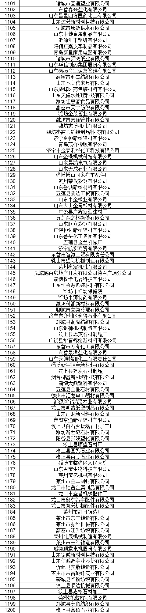 1327家！山東公示7月新增已完成注冊(cè)電力用戶名單