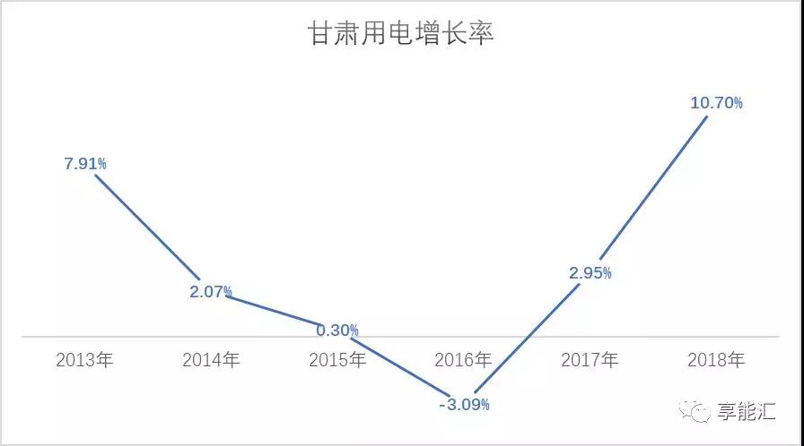 甘肅電力市場調(diào)查：連城電廠會是倒閉潮中的第一張多米諾骨牌嗎？