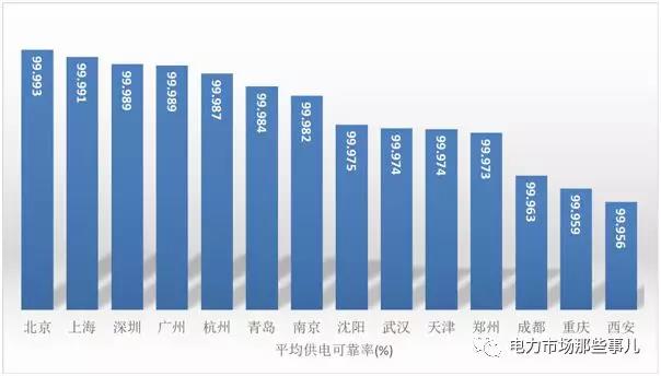 增量配電改革 目的還是手段？
