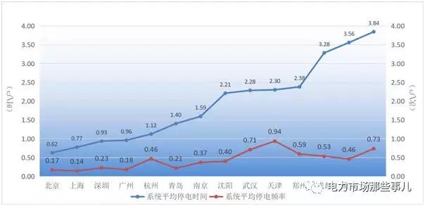 增量配電改革 目的還是手段？
