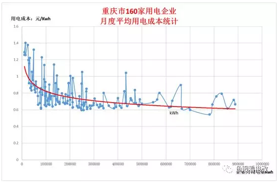 綜合能源服務的落地路徑探索