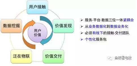 綜合能源服務的落地路徑探索