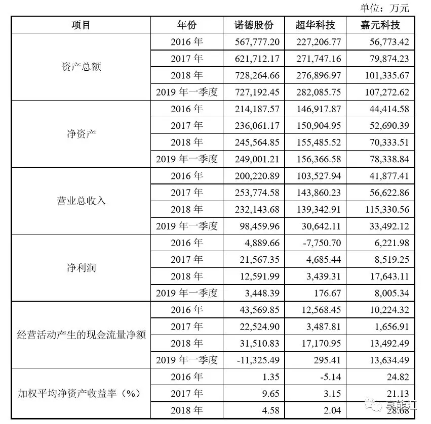 科創(chuàng)紅利還是電改影響？