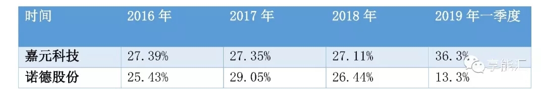 科創(chuàng)紅利還是電改影響？