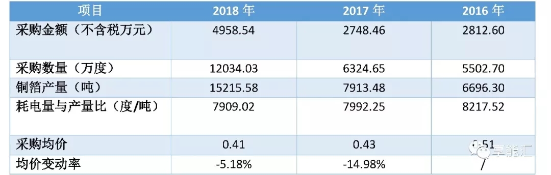 科創(chuàng)紅利還是電改影響？