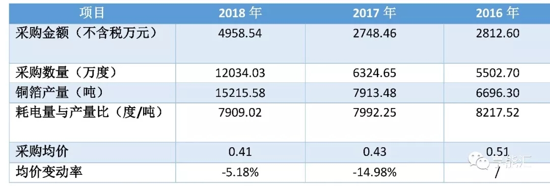 科創(chuàng)紅利還是電改影響？