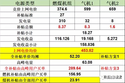 目錄電價即將被顛覆 都準備好了么？-浙江篇