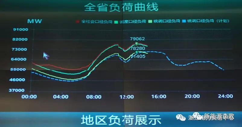 目錄電價即將被顛覆 都準備好了么？-浙江篇