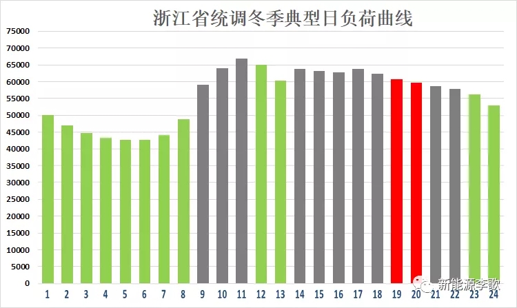 目錄電價即將被顛覆 都準備好了么？-浙江篇