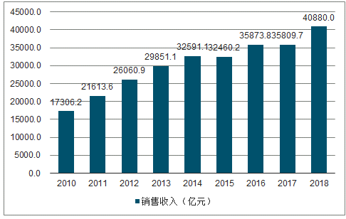 決定電力投資能力的三大主要變量：電價(jià)、用電量、管制模式