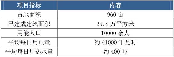 上海電力大學微電網(wǎng)示范項目成效調(diào)研