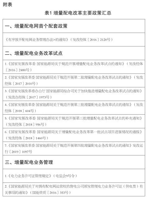 增量配電業(yè)務(wù)改革進(jìn)展及問題與對(duì)策研究