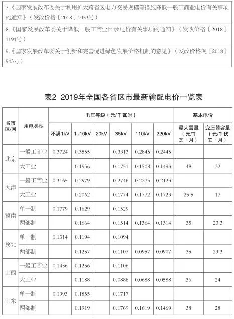 增量配電業(yè)務(wù)改革進(jìn)展及問題與對(duì)策研究