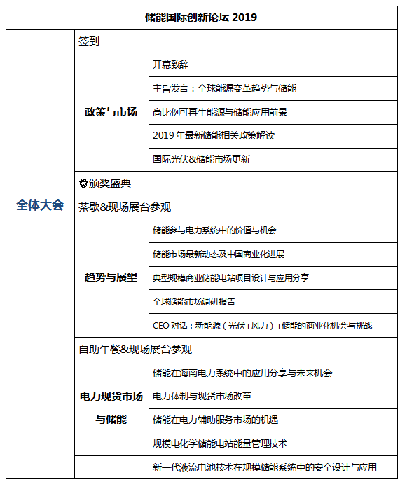 [重大通知九月份南京] 獎項評選已啟動，2019儲能國際創(chuàng)新論壇誠邀您出席（2019年9月28日-30日