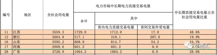 河南交易電價(jià)價(jià)差那么低 能不能怪計(jì)價(jià)方式？