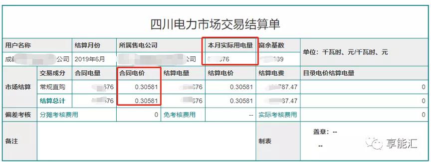 電費(fèi)結(jié)算：用戶如何識別結(jié)算單中的“坑”？