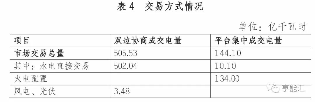 四川電力市場調(diào)查三——最復雜的交易規(guī)則