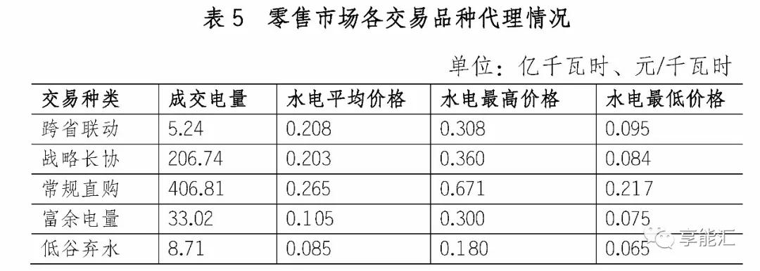 四川電力市場調(diào)查三——最復雜的交易規(guī)則