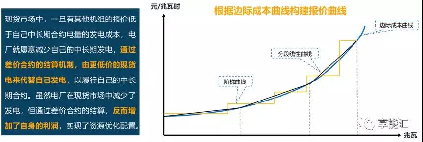 邊際成本報(bào)價(jià)背后的故事——集中式電力現(xiàn)貨市場(chǎng)中發(fā)電企業(yè)應(yīng)如何報(bào)價(jià)？