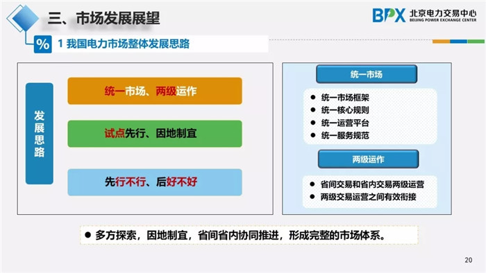 電力市場(chǎng)交易現(xiàn)狀與展望