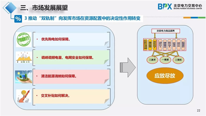 電力市場(chǎng)交易現(xiàn)狀與展望