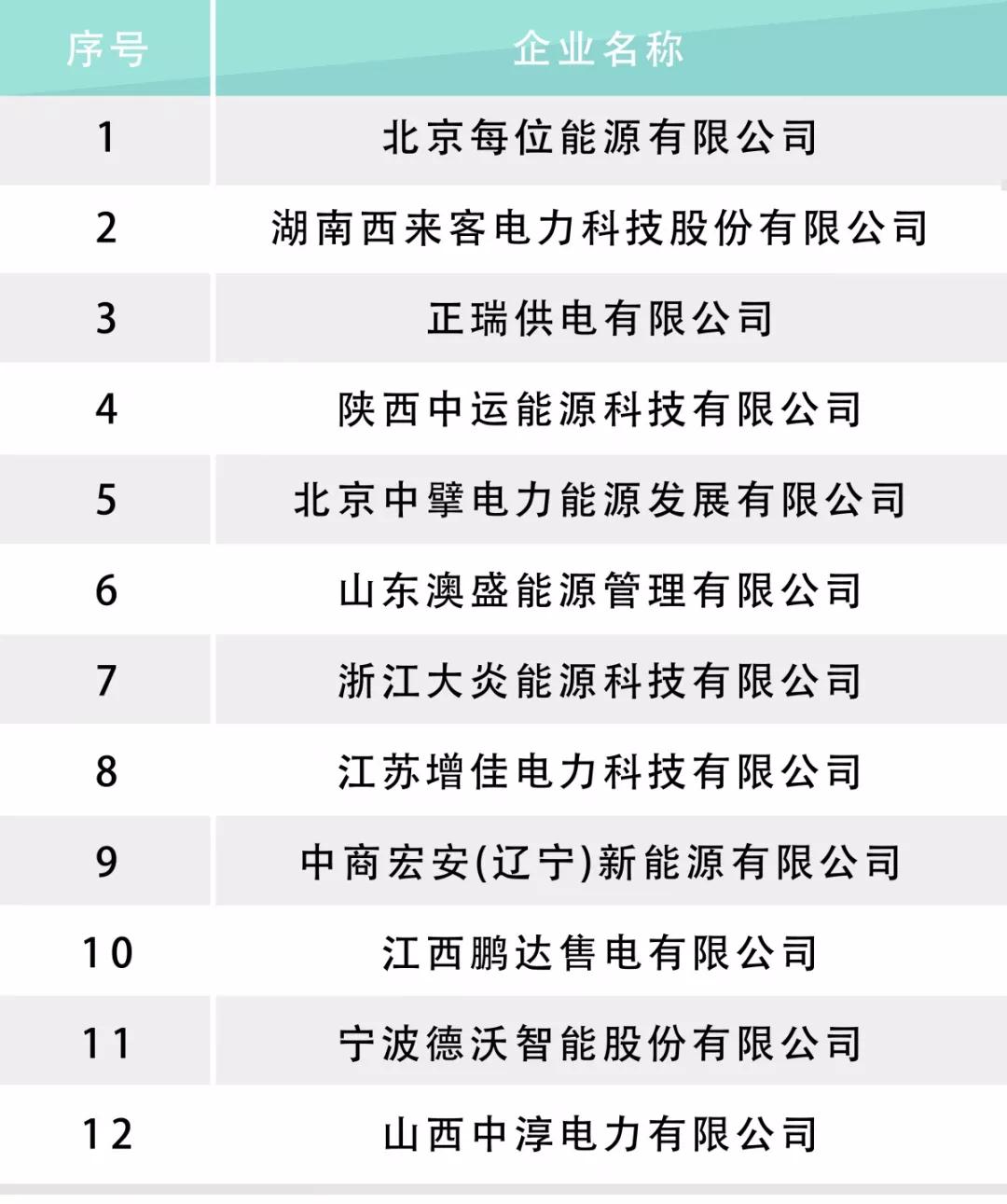 河北電力交易中心公示售電公司相關(guān)信息：12家新注冊、1家業(yè)務(wù)范圍變更、1家擬退市