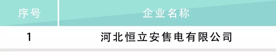 河北電力交易中心公示售電公司相關(guān)信息：12家新注冊、1家業(yè)務(wù)范圍變更、1家擬退市