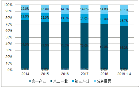 2019年中國(guó)電力行業(yè)各電源需求與供求發(fā)展預(yù)測(cè):市場(chǎng)化交易規(guī)模進(jìn)一步擴(kuò)大