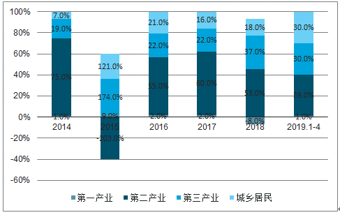 2019年中國(guó)電力行業(yè)各電源需求與供求發(fā)展預(yù)測(cè):市場(chǎng)化交易規(guī)模進(jìn)一步擴(kuò)大