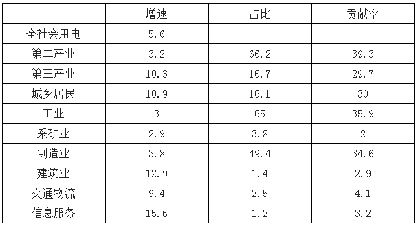 2019年中國(guó)電力行業(yè)各電源需求與供求發(fā)展預(yù)測(cè):市場(chǎng)化交易規(guī)模進(jìn)一步擴(kuò)大