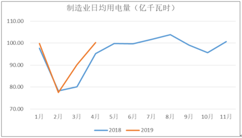 2019年中國(guó)電力行業(yè)各電源需求與供求發(fā)展預(yù)測(cè):市場(chǎng)化交易規(guī)模進(jìn)一步擴(kuò)大