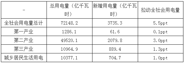 2019年中國(guó)電力行業(yè)各電源需求與供求發(fā)展預(yù)測(cè):市場(chǎng)化交易規(guī)模進(jìn)一步擴(kuò)大