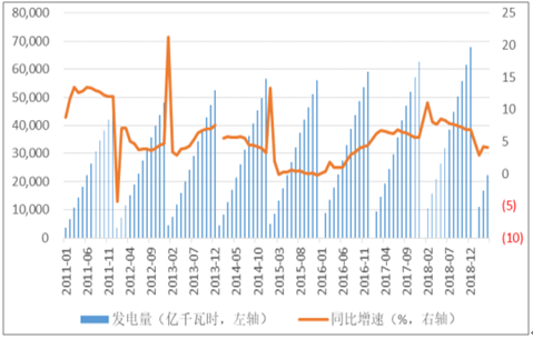 2019年中國(guó)電力行業(yè)各電源需求與供求發(fā)展預(yù)測(cè):市場(chǎng)化交易規(guī)模進(jìn)一步擴(kuò)大