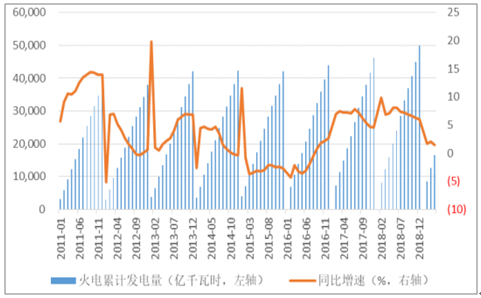 2019年中國(guó)電力行業(yè)各電源需求與供求發(fā)展預(yù)測(cè):市場(chǎng)化交易規(guī)模進(jìn)一步擴(kuò)大