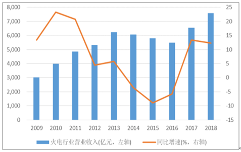 2019年中國(guó)電力行業(yè)各電源需求與供求發(fā)展預(yù)測(cè):市場(chǎng)化交易規(guī)模進(jìn)一步擴(kuò)大