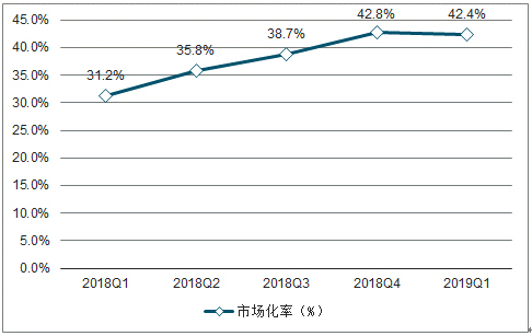 2019年中國(guó)電力行業(yè)各電源需求與供求發(fā)展預(yù)測(cè):市場(chǎng)化交易規(guī)模進(jìn)一步擴(kuò)大