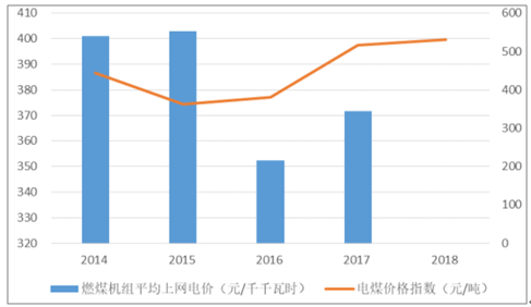 2019年中國(guó)電力行業(yè)各電源需求與供求發(fā)展預(yù)測(cè):市場(chǎng)化交易規(guī)模進(jìn)一步擴(kuò)大