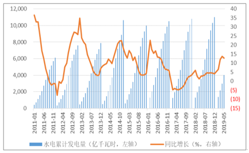 2019年中國(guó)電力行業(yè)各電源需求與供求發(fā)展預(yù)測(cè):市場(chǎng)化交易規(guī)模進(jìn)一步擴(kuò)大