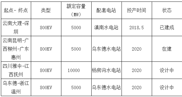 2019年中國(guó)電力行業(yè)各電源需求與供求發(fā)展預(yù)測(cè):市場(chǎng)化交易規(guī)模進(jìn)一步擴(kuò)大