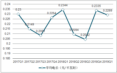 2019年中國(guó)電力行業(yè)各電源需求與供求發(fā)展預(yù)測(cè):市場(chǎng)化交易規(guī)模進(jìn)一步擴(kuò)大