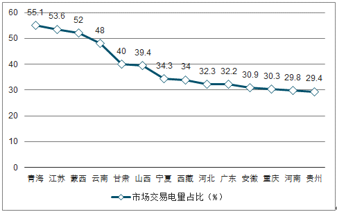 2019年中國(guó)電力行業(yè)各電源需求與供求發(fā)展預(yù)測(cè):市場(chǎng)化交易規(guī)模進(jìn)一步擴(kuò)大