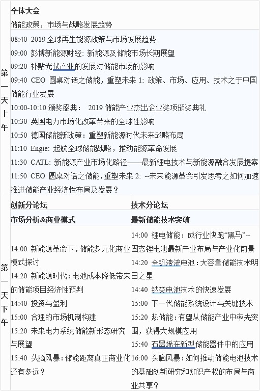第六屆中國(guó)儲(chǔ)能創(chuàng)新與技術(shù)峰會(huì)（CESS2019）將于11月25-26在中國(guó)深圳盛大開(kāi)幕！