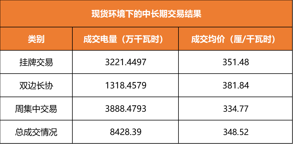 廣東現(xiàn)貨環(huán)境下的周交易驚現(xiàn)“烏龍指”？