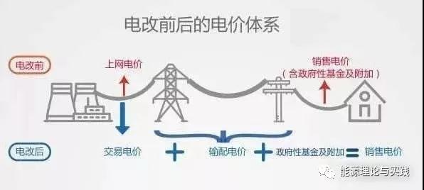 一度電里知多少：一度電的性價比如何？ 電價咋定？