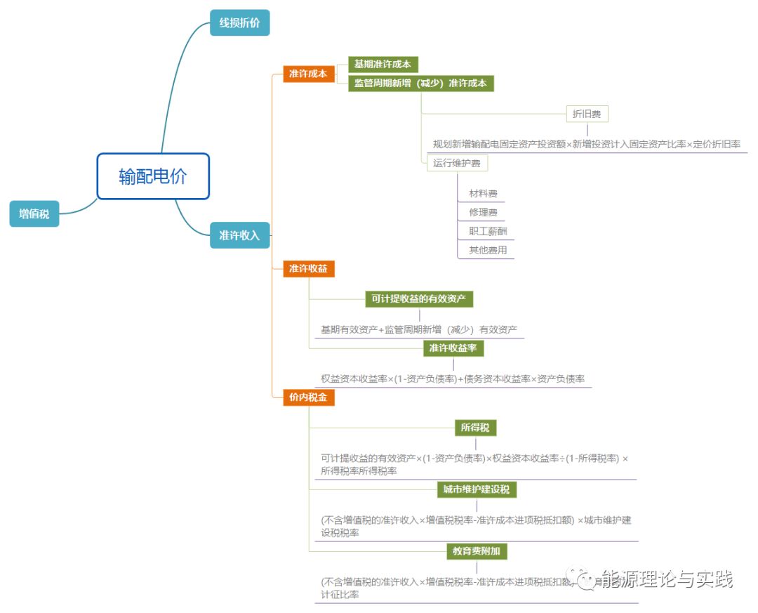 一度電里知多少：一度電的性價比如何？ 電價咋定？